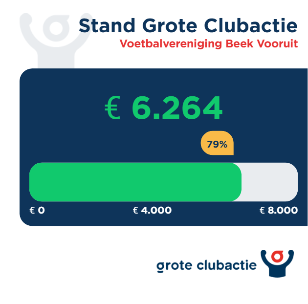 Wat een mooie tussenstand!
